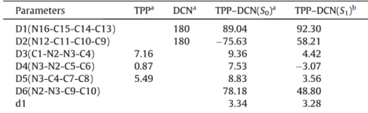 Figure 1 . Parameters TPP a DCN a TPP–DCN(S 0 ) a TPP–DCN(S 1 ) b D1(N16-C15-C14-C13) 180 89.04 92.30 D2(N12-C11-C10-C9) 180 75.63 58.21 D3(C1-N2-N3-C4) 7.16 9.36 4.42 D4(N3-N2-C5-C6) 0.87 7.53 3.07 D5(N3-C4-C7-C8) 5.49 8.83 3.56 D6(N2-N3-C9-C10) 78.18 4