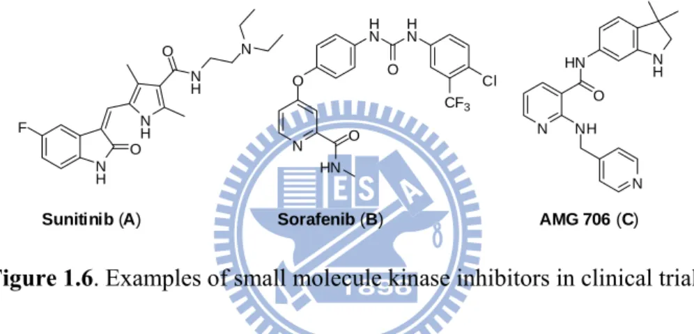 Figure 1.6. Examples of small molecule kinase inhibitors in clinical trials 
