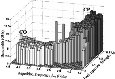 Fig. 6. Time series and power spectra of the frequency-locked states with ξ p =