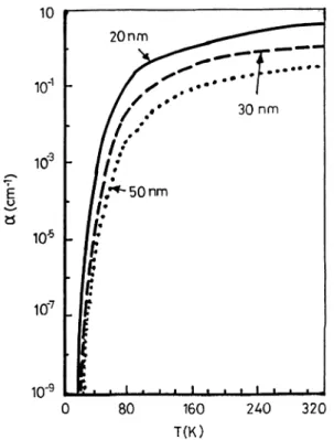 Fig. 3. Free-carrier absorption coefﬁcient as a function of temperature with O ¼ 53:4 THz and c ¼ 10 nm.