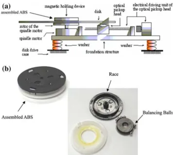 Fig. 1 Schematic of the optical pickup assembly including rotating and non-rotating parts