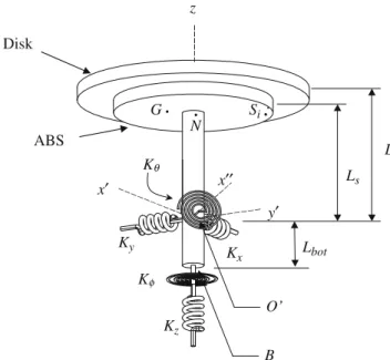 Fig. 2 Schematic diagram of the rotor-balancer system and corresponding reference coordinates, dimensions and suspension system