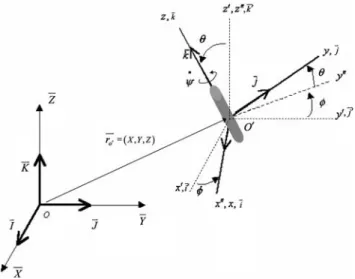 Fig. 4 , is first expressed by r* i;ball ¼ r * O 0 þ r * O 0 N þ r * NS i ; ð5Þ