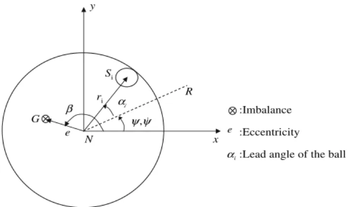 Fig. 5 Top view schematic of the balancing ball and race