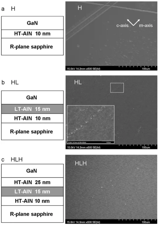 Fig. 1. SEM images and cross-sectional structural schematic diagrams of a-plane GaN grown on r-plane sapphire with various buffer layers