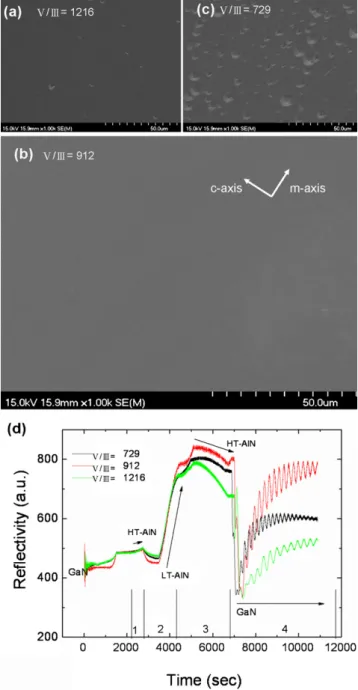 Fig. 2. 2 −ω scan of a-plane GaN grown with sandwiched AlN buffer layer on r-plane sapphire.