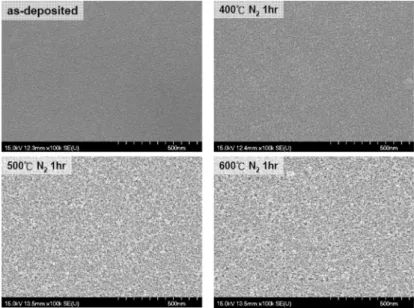 Figure 5. SEM image of as-deposited, 400, 500, 600 ◦ C-annealed BTO films.