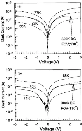FIG. 3. The calculated voltage distribution of: 共a兲 a nonuniform sample under positive and negative 1.2 V, 共b兲 a uniform sample at 1.2 V.