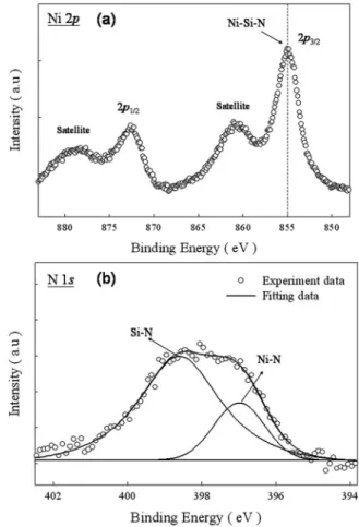 FIG. 1. Cross-sectional high resolution transmission electron microscope 共HRTEM兲 analysis of nitrogen incorporated Ni 0.3 Si 0.7 film between the 