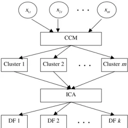 Fig. 2. The procedures of the proposed algorithm.