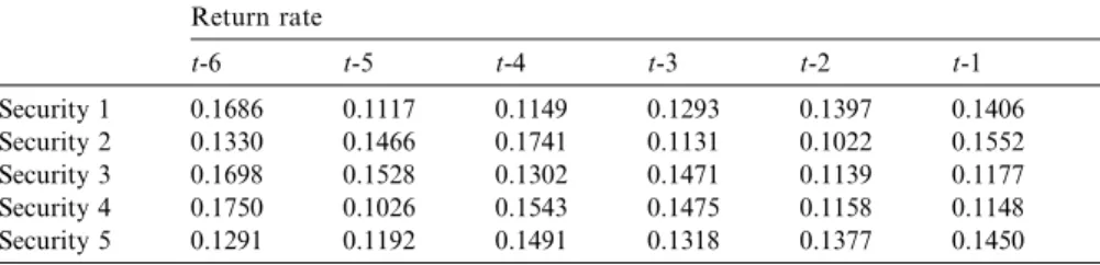 Fig. 2. The time chart of the ﬁve securities.Table 3
