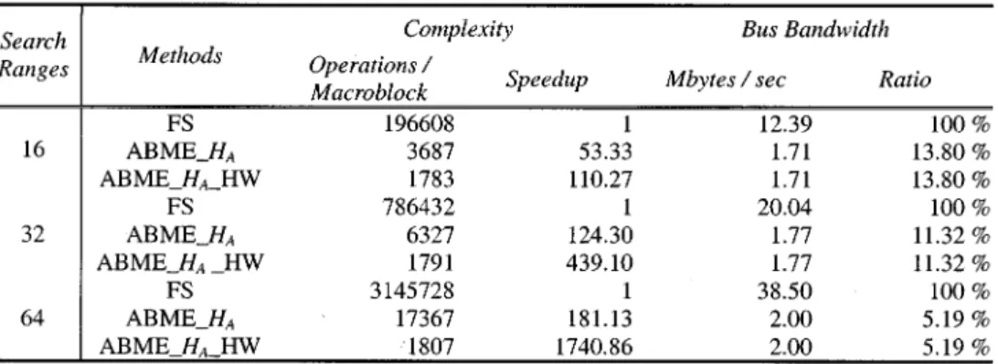 TABLE II