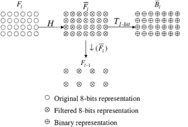 Fig. 3. Six motion vector candidates for Level 2 search of ABME.