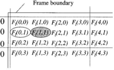 Fig. 7. Parallel processing of the binarization process. Pixel F (x; y) indicates the pixel at the coordinates ( x; y) within the processing frame of the lth pyramid level