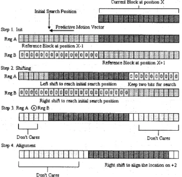 Fig. 8. Bit alignment to the initial search position for the Level 3 search. The overall SoD for each block equals the sum of the SoDs for each row.