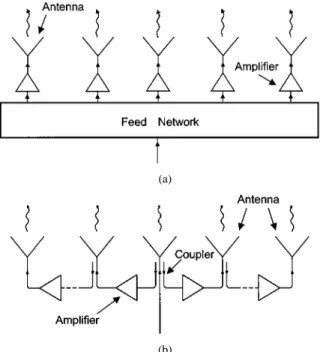 Fig. 1. Diagrams of: (a) a conventional amplifying array and (b) the proposed amplifying array.