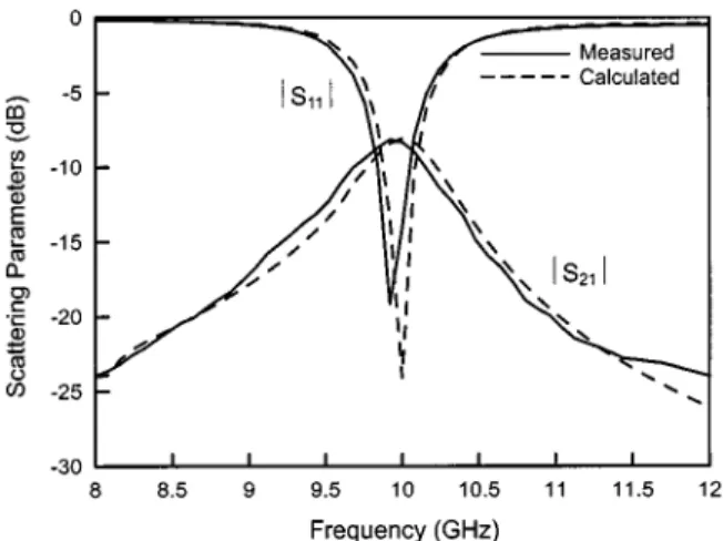 Fig. 4. Measured and calculated frequency responses of the return loss (S ) and coupling coefficient (S ) of the patch-antenna coupler with a coupled line