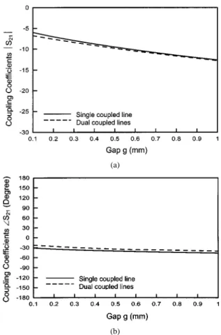 Fig. 5. (a) H- and (b) E-plane measured radiation patterns of the patch antennas with a coupled line ( l = 0:8L, g = 0:3 mm) and without coupled line