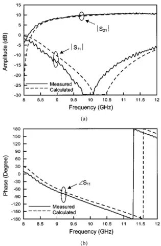 Fig. 7. (a) Amplitude and (b) phase as functions of the normalized coupling length l =L of the calculated and measured coupling coefficients S of the patch-antenna couplers shown in Fig
