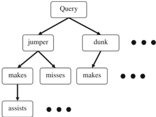 Figure 5 gives an example to show the concept of the proposed hierarchical search system