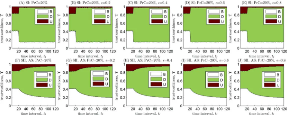 Fig. 16. Example of ONE-PARA does not work, when cT = { 0 . 1 , 0 . 1 , 0 . 8 } , fT = { 0 