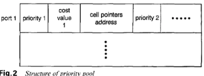 Fig.  1  Block  diagram of proposed QoS management algorithm 