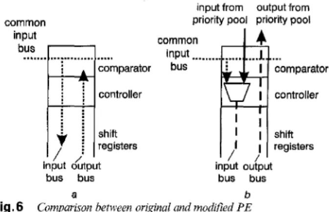 Fig.  5  Block  drkgrum o j  ODI-bused QoS management architecture 