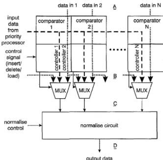 Fig.  10  Structure  of cuscuduble  QoS  management module 