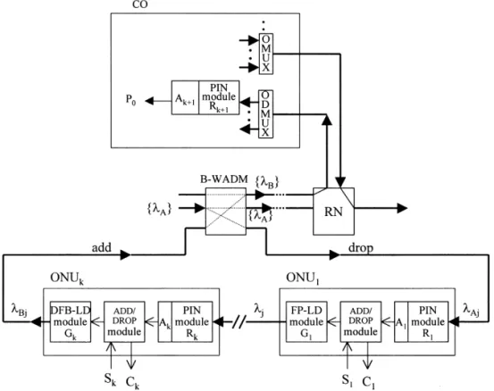 Figure 4 Configuration of remote node RN under normal condi- condi-tion