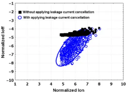 Fig. 24. I d versus V g measured by a ROM-like DUT array and a proposed