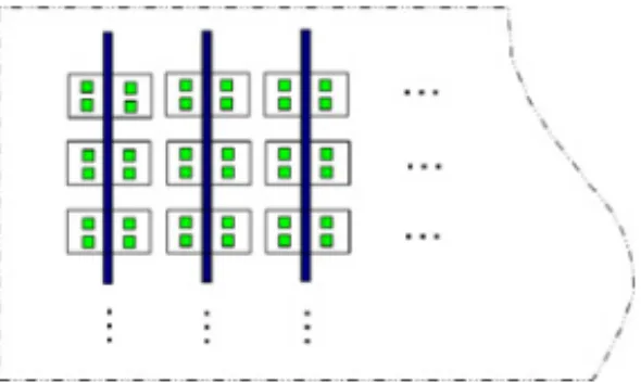 Fig. 6. Layout of a ROM-like DUT array using straight poly lines for gate connections [12].