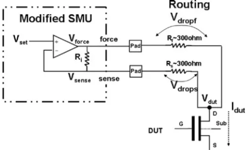 Fig. 10. Example of the negative node created without applying the proposed voltage bias elevation technique.