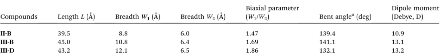 Fig. 7 Molecular models of the lowest energy conformations for single molecules of diads (a) III-D (b) III-B and (c) II-B.