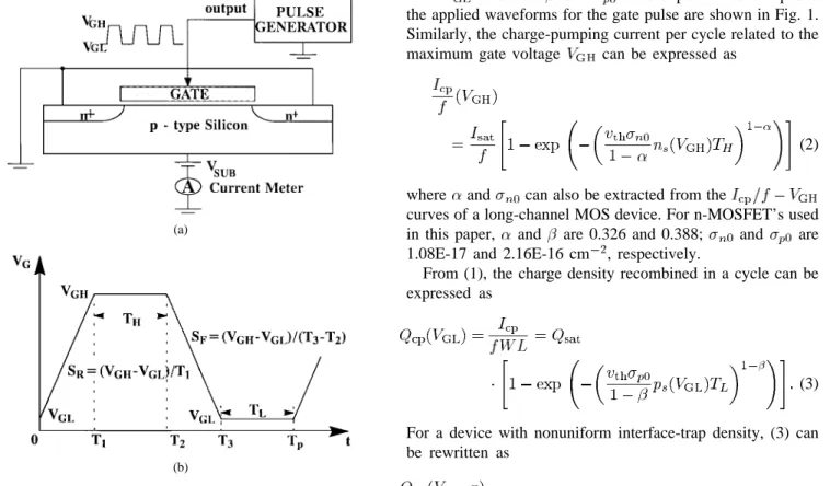 Fig. 1. (a) The experimental setup and (b) the applied gate pulse waveform for charge-pumping current measurement.