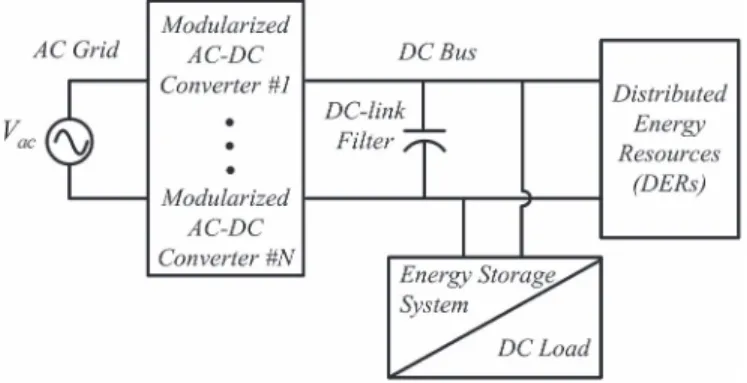 Fig. 1. Modularized ac–dc converter with paralleled structure in the microgrid system.