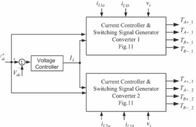 Fig. 9. Behavior of signal CCRSx corresponding to V s .