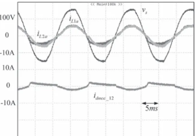 Fig. 13. Measured waveforms without circulating current control of the parallel system in different power rating conditions operated in rectifier mode