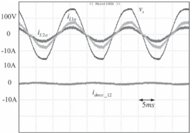 Fig. 20. Measured waveforms without circulating current control of the parallel system in different power rating conditions operated in inverter mode