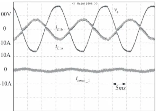 Fig. 24. Measured waveforms with proposed circulating current control scheme of the parallel system in different power rating conditions operated in inverter mode