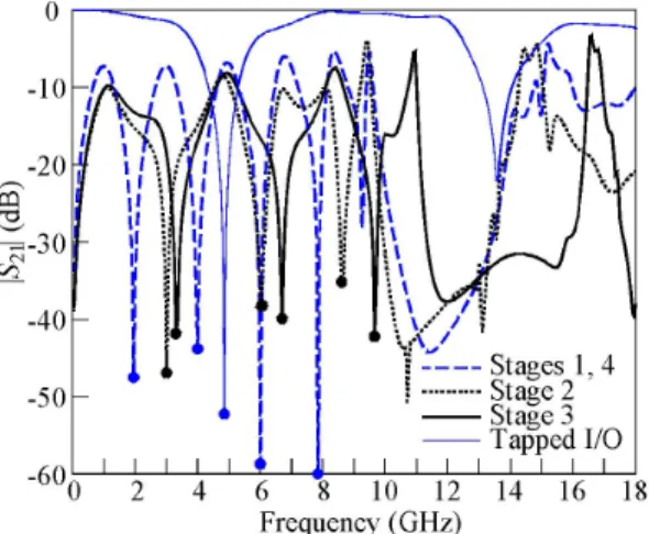 Fig. 8. Frequency responses of the coupled stages in Fig. 7(a).