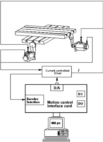 Fig. 6. The bounded area for a stable PI CCC design.