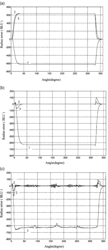 Fig. 10. Results of case (2): (a) simulation with Eq. (1), (b) simul- simul-ation with Eq