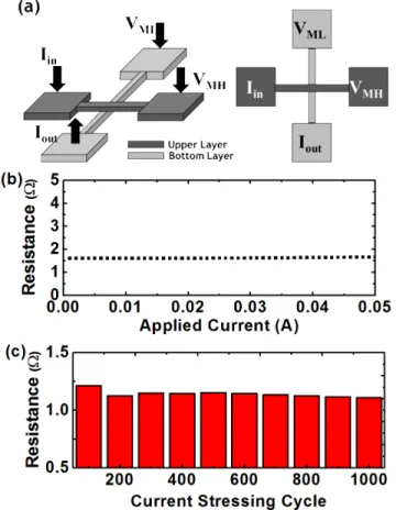 Fig. 4. Schematic diagram of Cu-to-Cu bonding with Ti passivation.