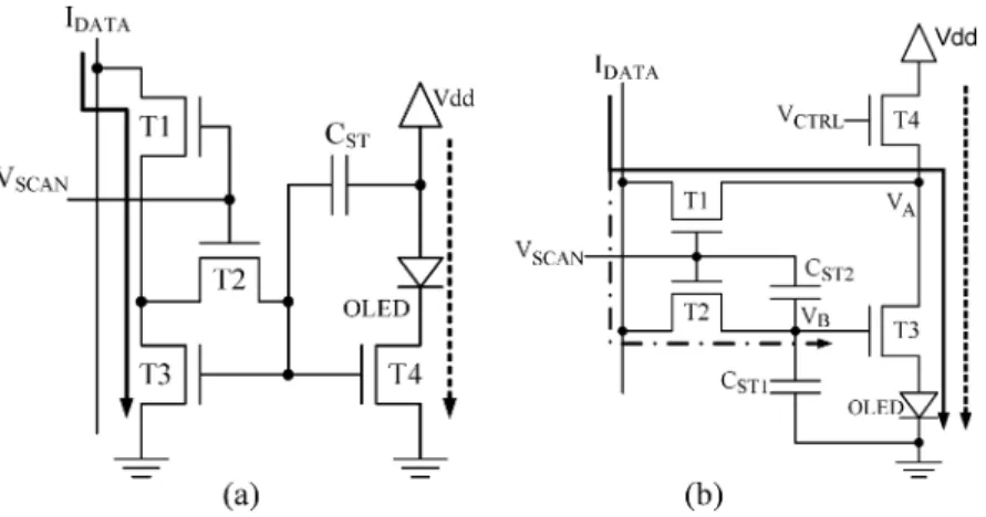 Fig. 1. Schematic diagrams of current driven pixel circuits with (a) conventional current mirror and (b) cascade structure of storage capacitors.