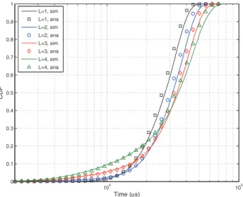 Fig. 14. Performance comparison: system throughput and mean service time versus SNR values under different RS code rates.