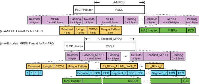 Fig. 2. The flow diagram of MPDUs deaggregation procedure for proposed ASR-ARQ scheme.