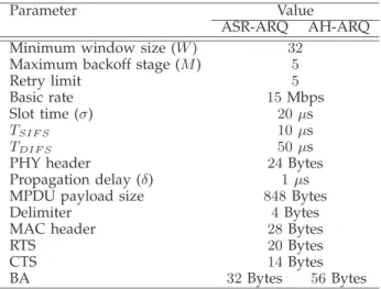 Fig. 7. Performance validation for ASR-ARQ scheme: CDF of service time distribution, i.e., inverse z-transform of TðzÞ, under SNR ¼ 10 dB, MCS(16QAM, 1/2), and L ¼ 2.