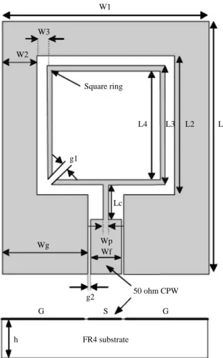Fig. 1 Geometry of the proposed CPW-fed CP square slot antenna