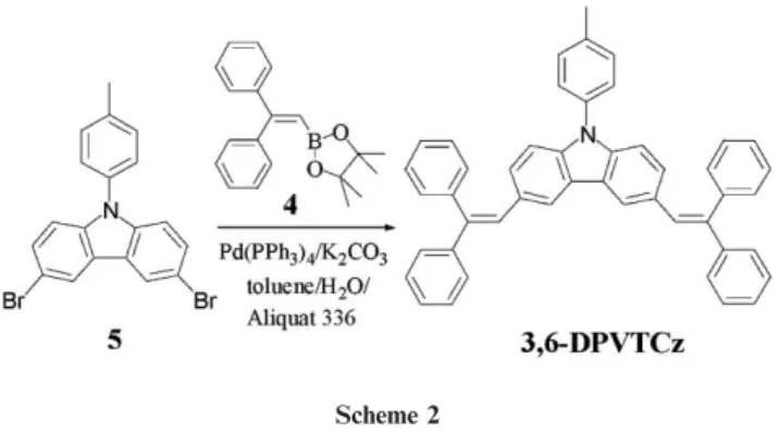Fig. 1 UV-Vis absorption and PL spectra of (a) DPVICz, (b) DPVTCz, and (c) 3,6-DPVTCz in dilute toluene solutions (solid lines) and in the solid state (dashed lines).