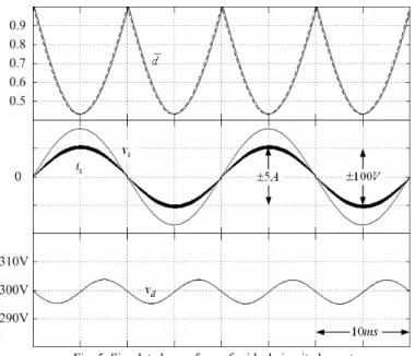 Fig. 6. Simulated waveforms for ideal circuit elements.             Top: average duty signal